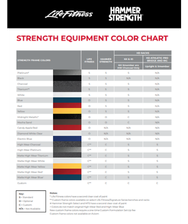 Strength Color Chart